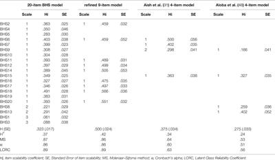 Further Insights Into the Beck Hopelessness Scale (BHS): Unidimensionality Among Psychiatric Inpatients